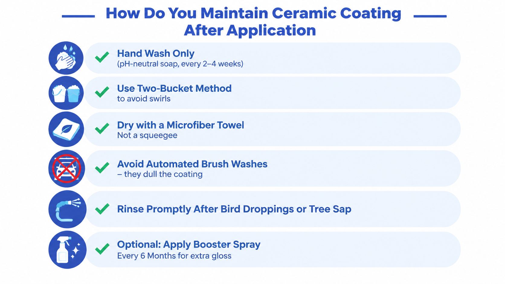 A checklist infographic illustrating best practices for maintaining a vehicle ceramic coating after application.