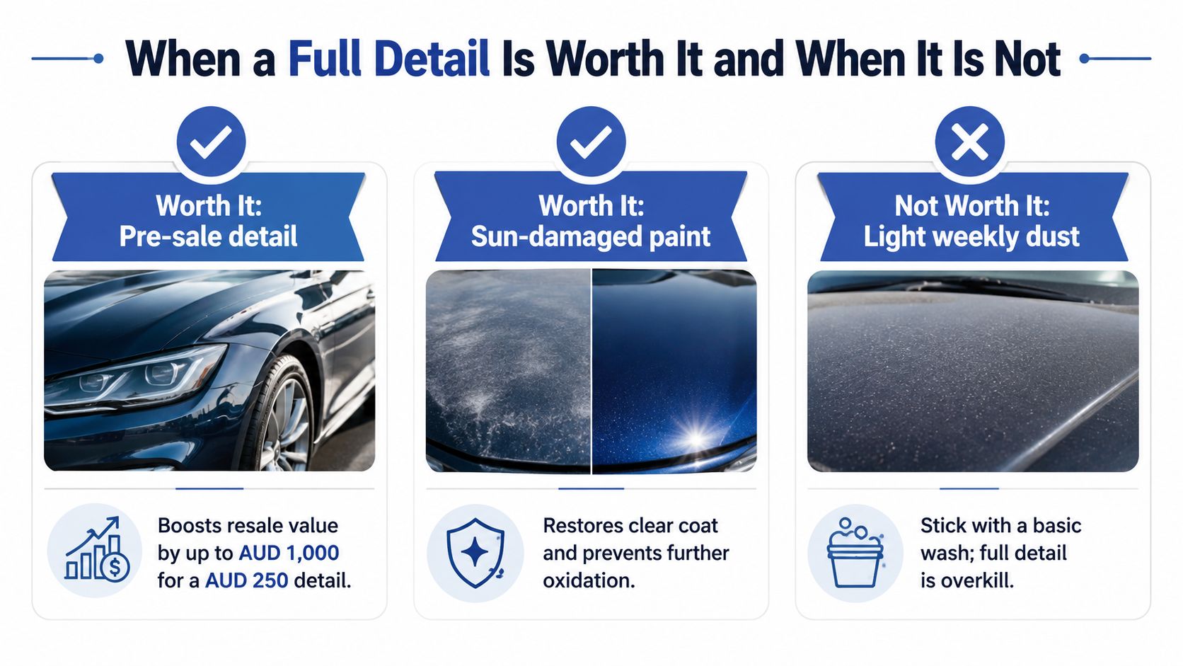 An infographic showing when it is worth getting a full car detail versus a basic wash.