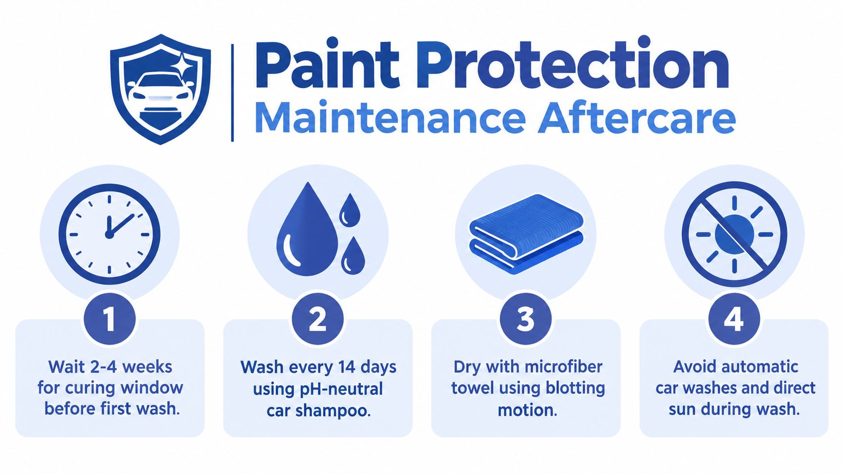 A maintenance aftercare infographic for car paint protection services outlining four essential steps for vehicle care.