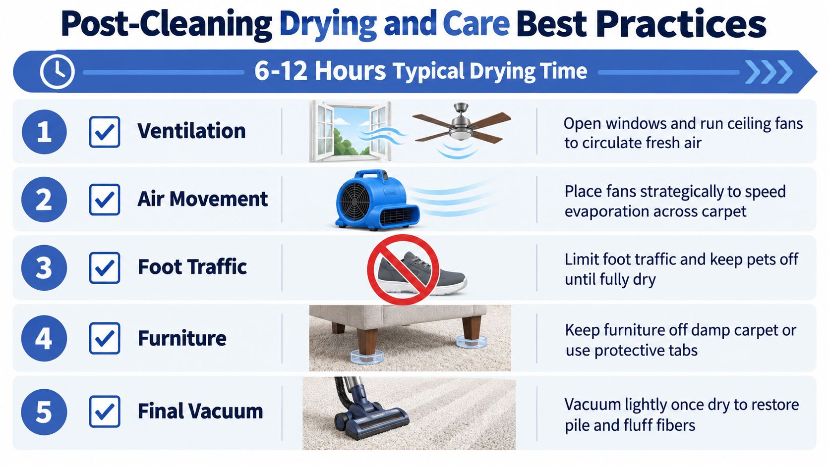 A five-step guide on best practices for carpet care and drying after professional steam cleaning services.