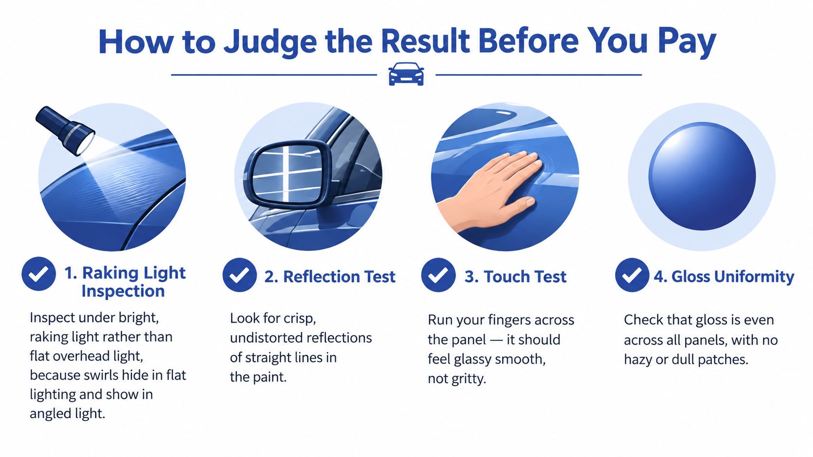 An infographic showing four steps to evaluate car paint quality, including light inspection, reflection, touch, and gloss.