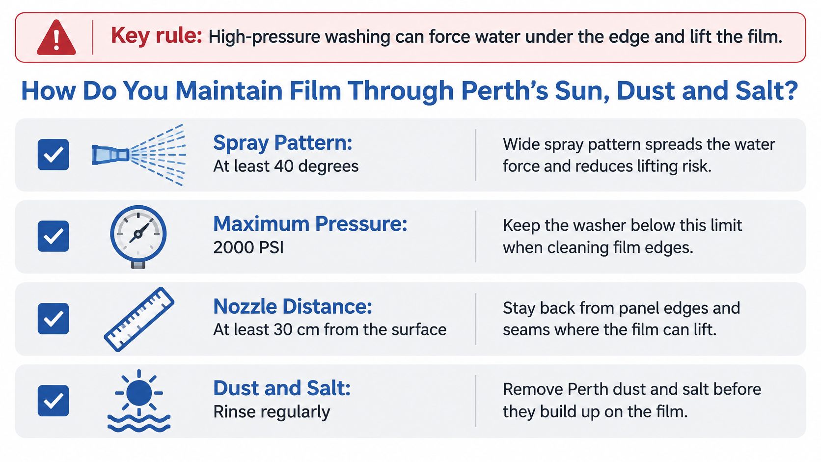 A safety infographic detailing guidelines for safely power washing vehicles protected by paint protection film.
