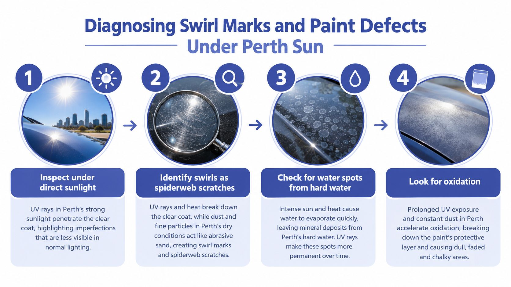 A four-step guide on diagnosing paint defects like swirl marks and oxidation under Perth's intense sunlight.
