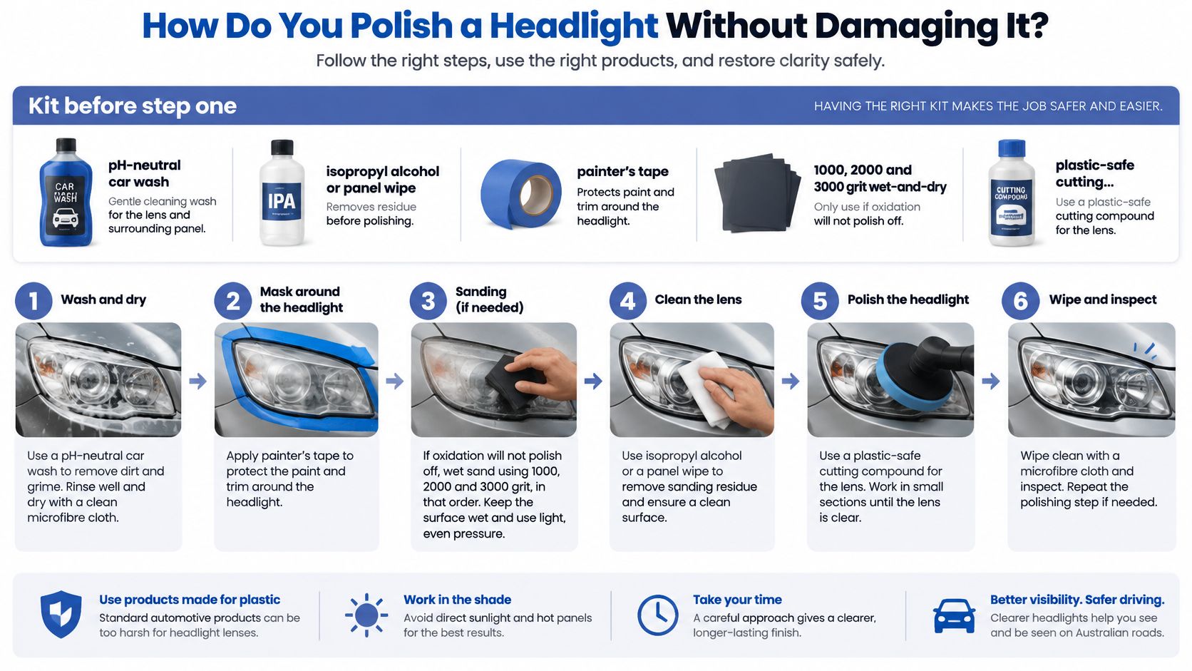 A six-step instructional infographic guide on how to safely polish and restore car headlights at home.