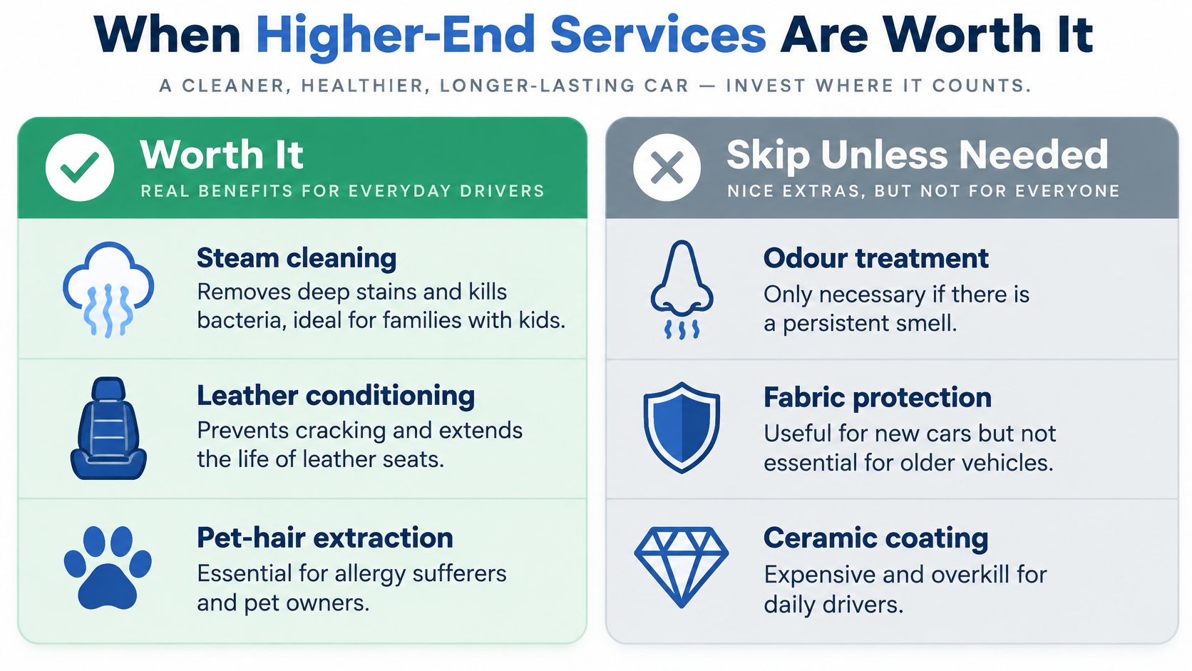 A comparison chart showing which high-end car detailing services are worth it versus those to skip.