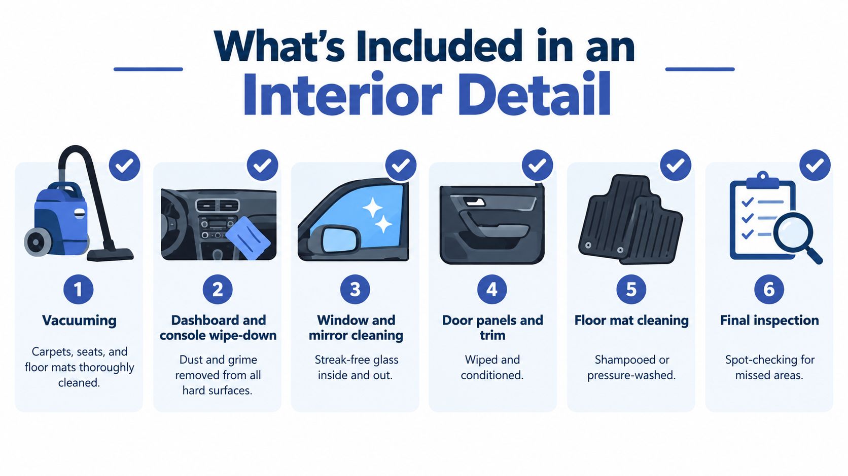 A six-step infographic detailing the process involved in a professional vehicle interior cleaning and detailing service.