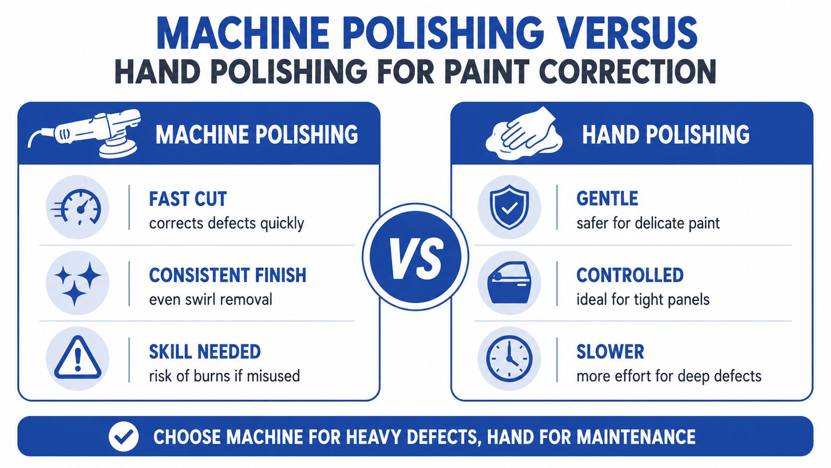 A comparison chart showing the pros and cons of machine polishing versus hand polishing for car paint.