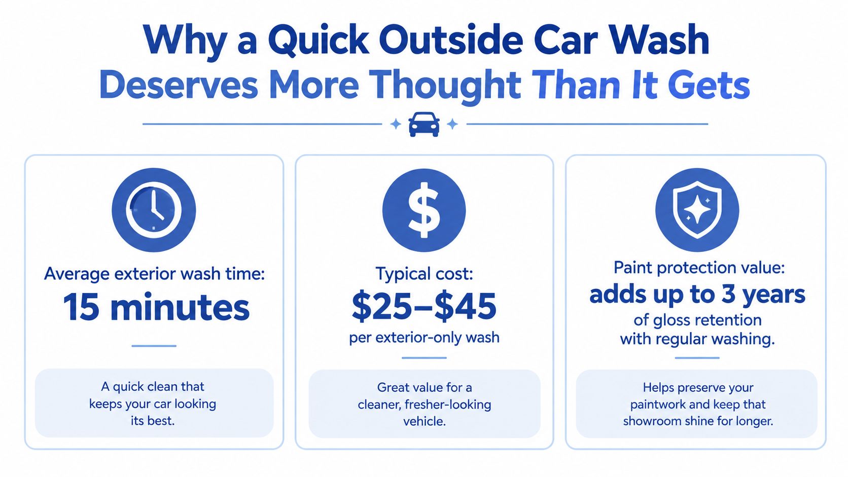 An infographic titled Why a Quick Outside Car Wash Deserves More Thought Than It Gets showing duration, cost, and paint benefits.