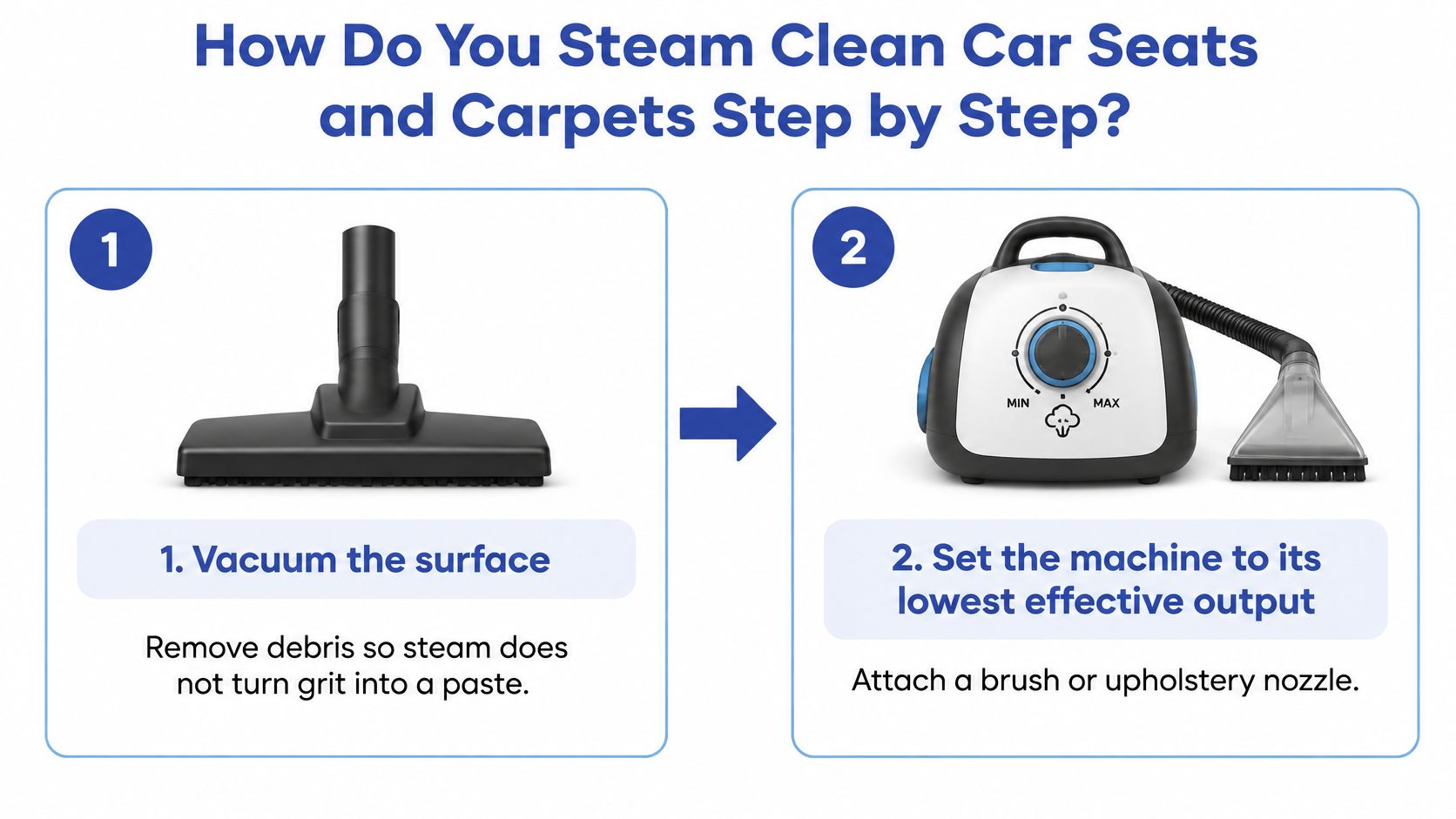 A two-step infographic showing how to steam clean car seats using a vacuum and a steamer machine.