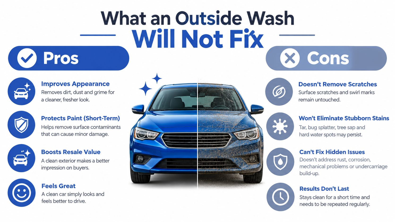 A graphic comparing the benefits and limitations of getting an outside car wash for your vehicle.