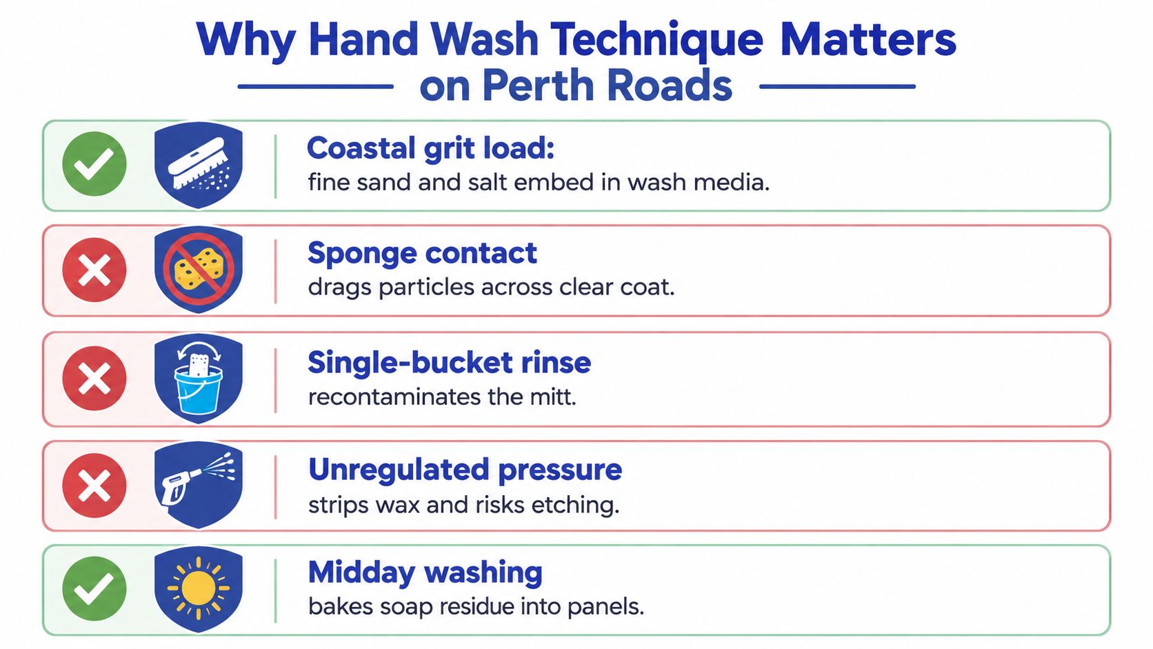 An infographic detailing five factors affecting car hand wash techniques for vehicles on Perth roads.