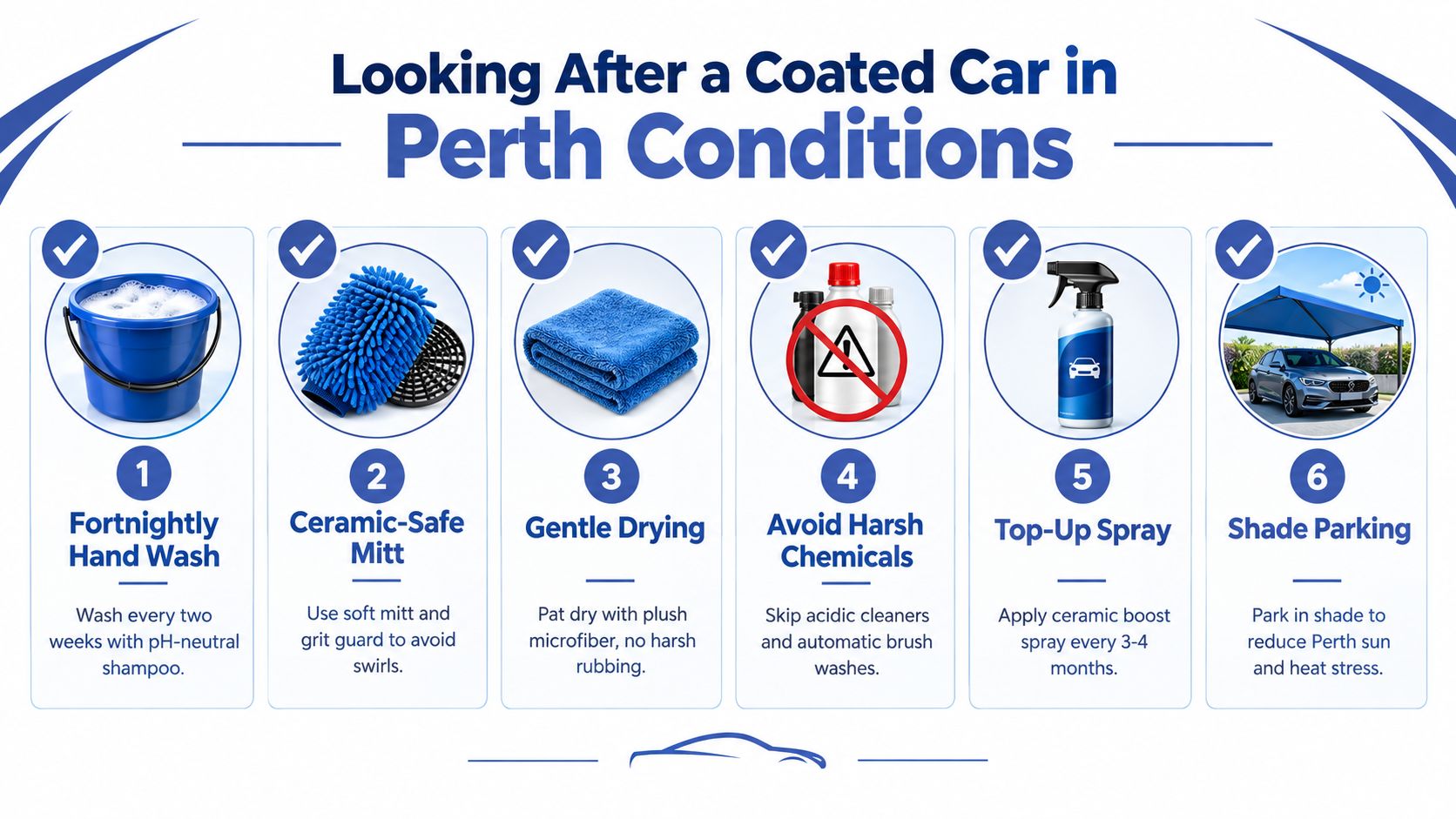 An infographic illustrating six essential maintenance steps for maintaining ceramic coated cars in Perth conditions.