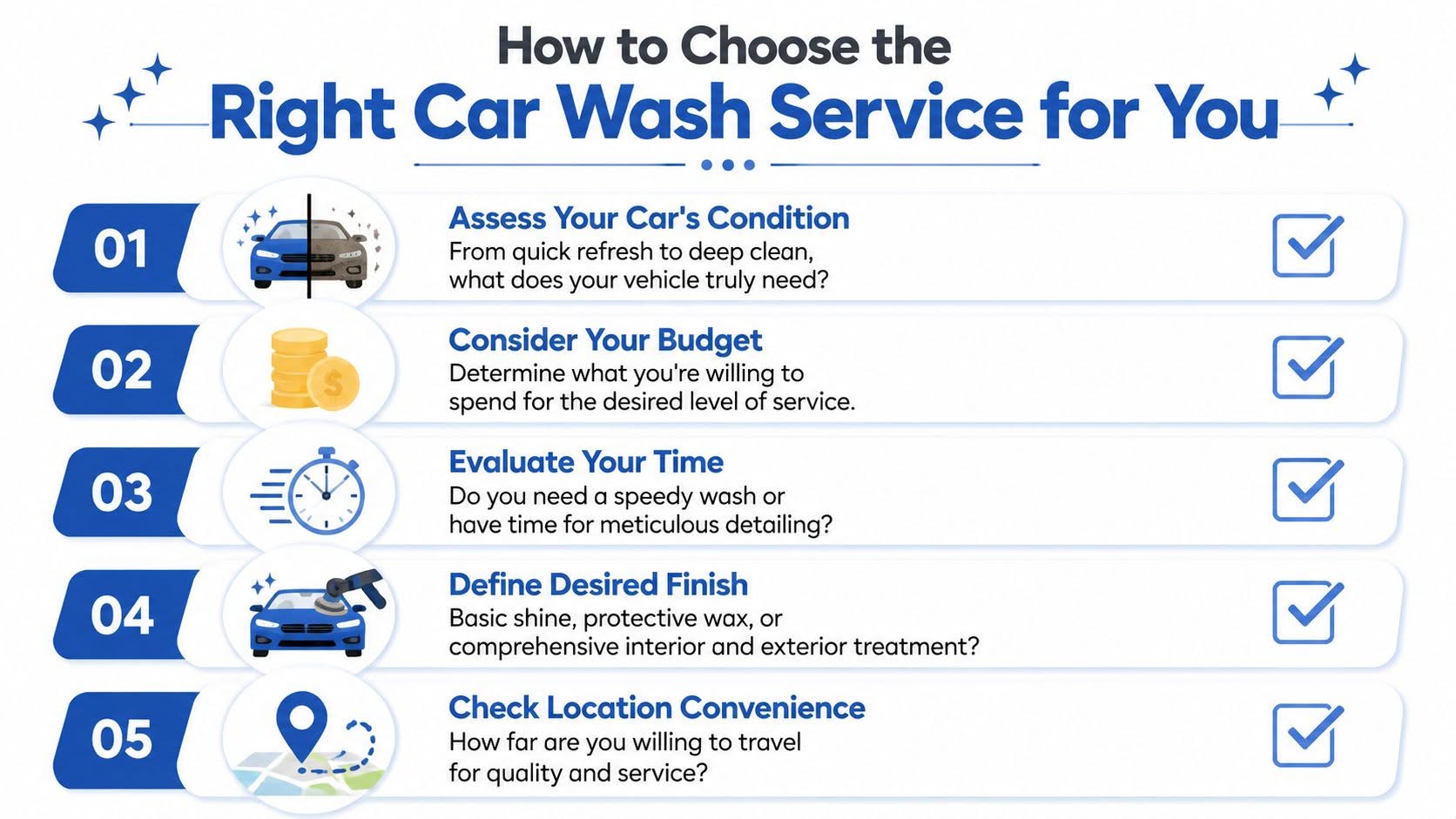 A helpful infographic titled How to Choose the Right Car Wash Service for You with five numbered steps.