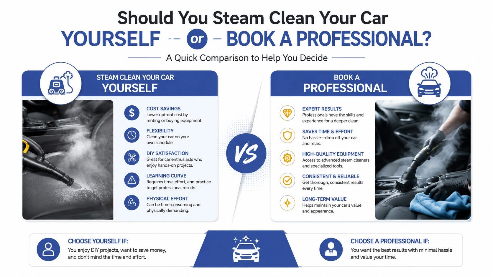 A comparison infographic showing the pros and cons of DIY car steam cleaning versus hiring a professional service.