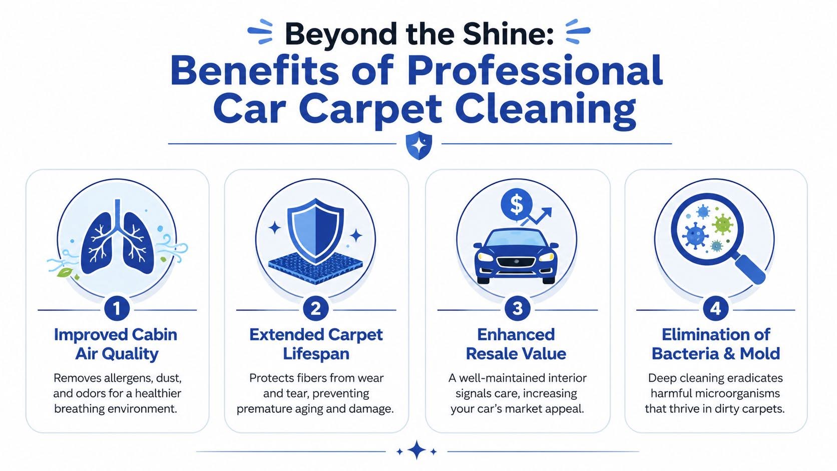 An infographic detailing four key benefits of professional car carpet cleaning for vehicle owners and hygiene.