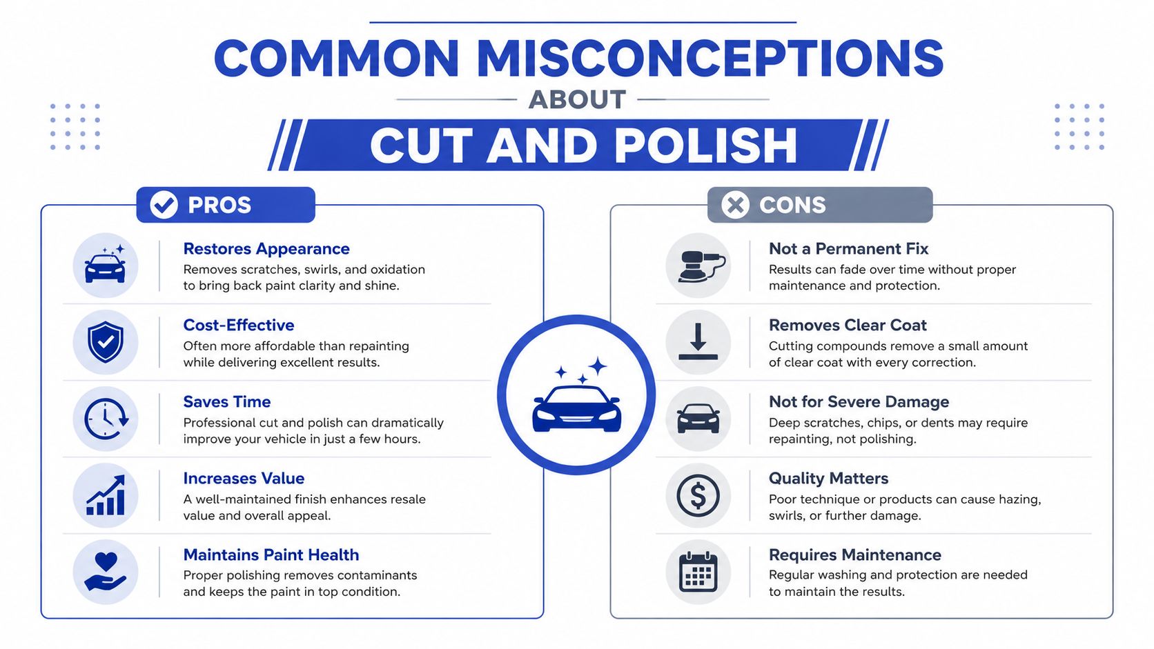 A comparison infographic detailing the pros and cons of professional car cut and polish services.