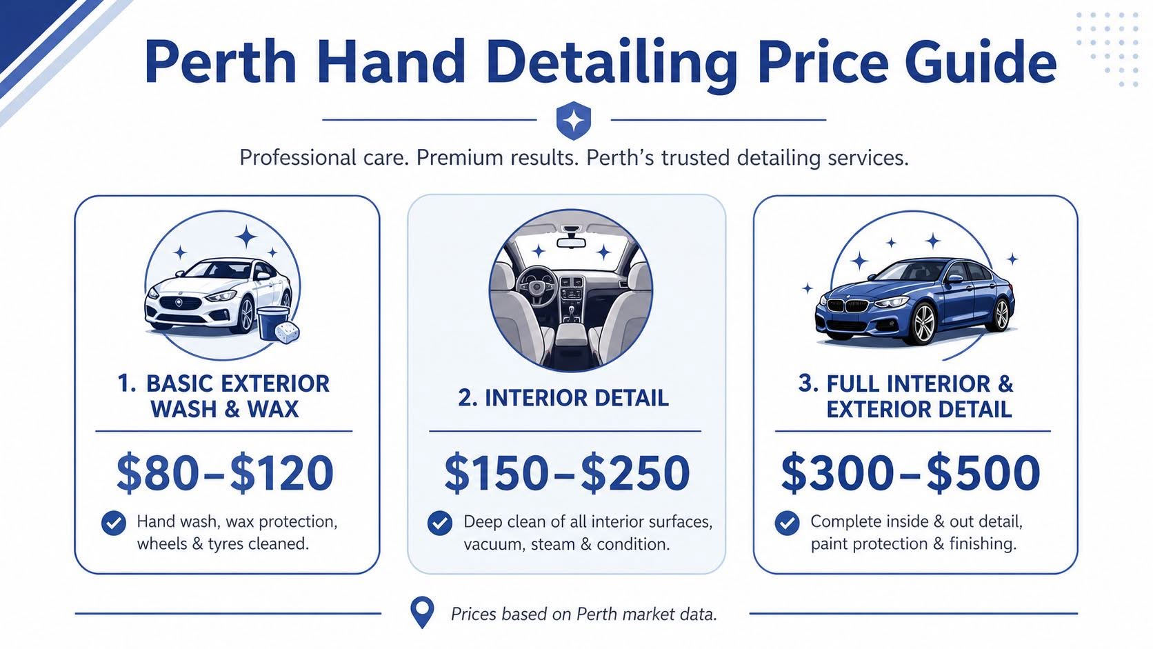 A professional price guide for hand car detailing services in Perth displaying three service package tiers.