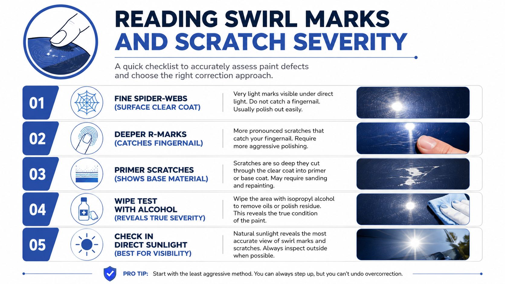 An infographic showing five steps for reading car paint swirl marks and assessing scratch severity levels.