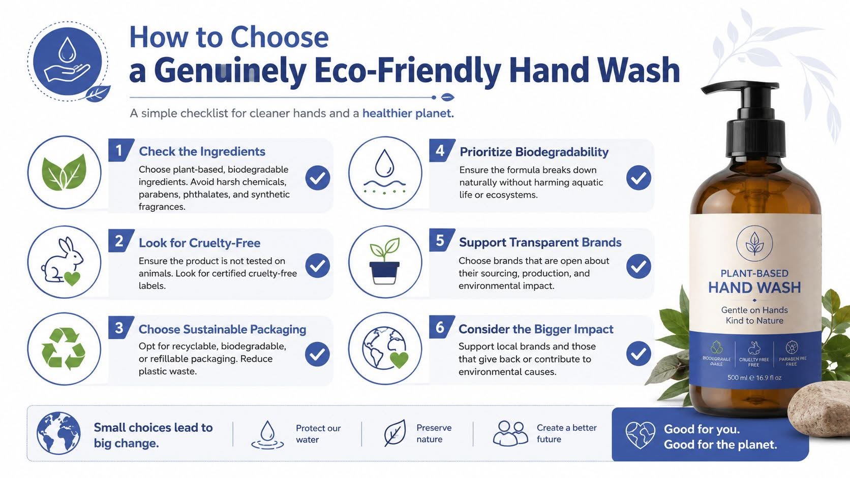 An infographic titled How to Choose a Genuinely Eco-Friendly Hand Wash, featuring tips and a product bottle.