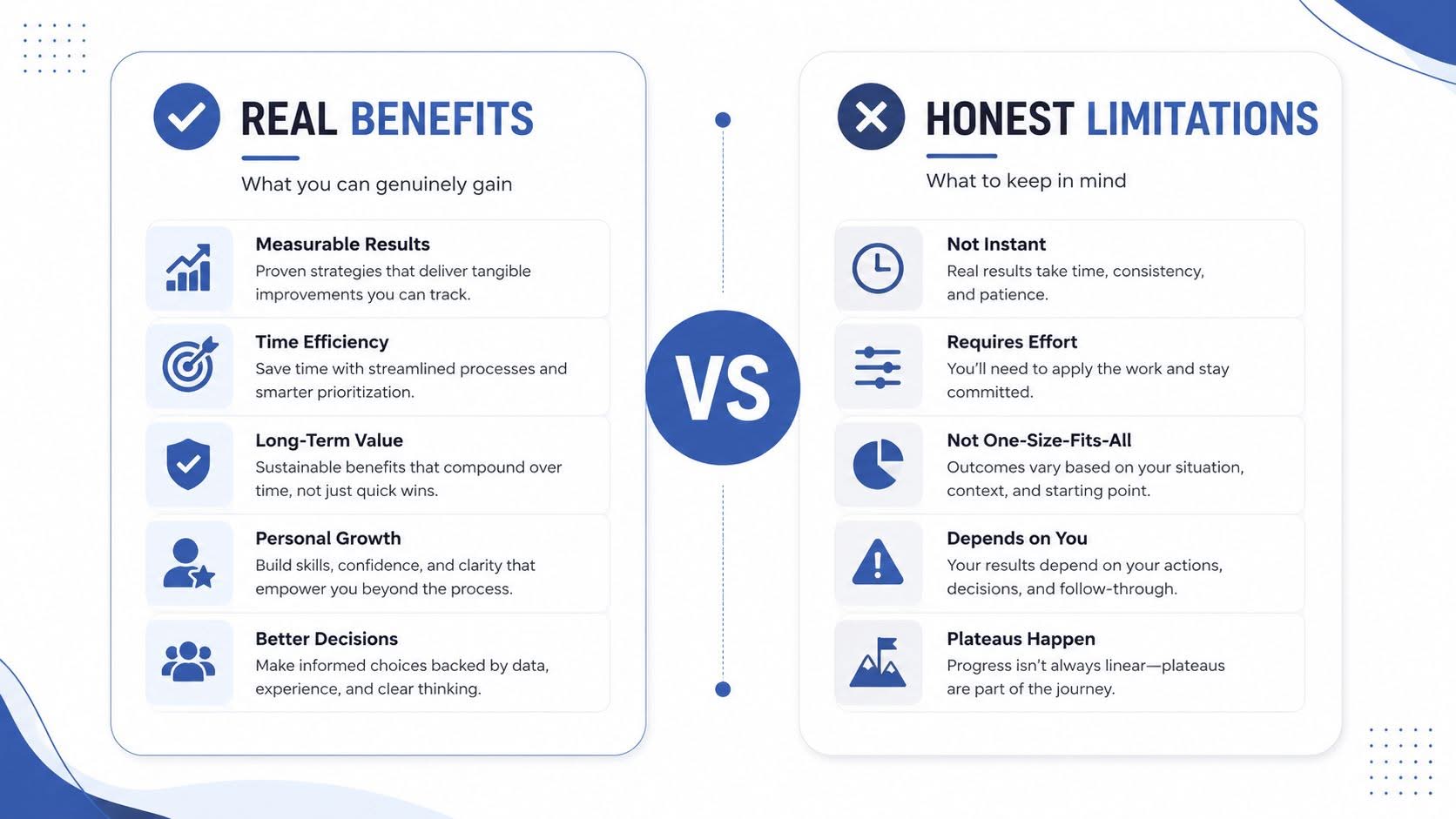 A comparison infographic showing real benefits on the left versus honest limitations on the right side.