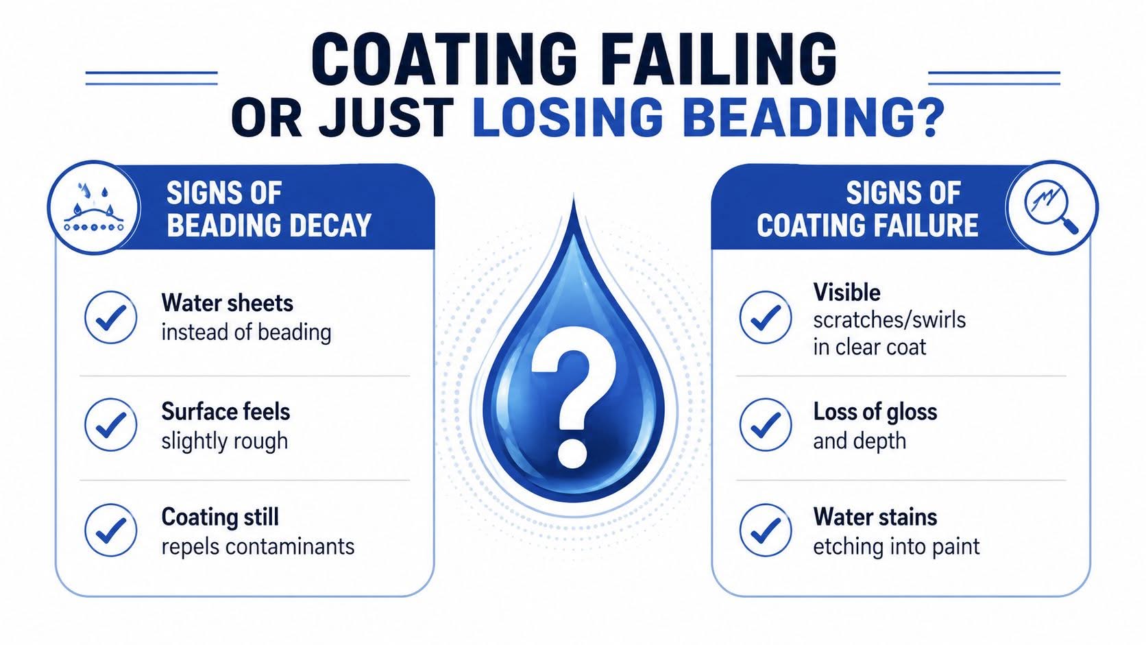 A comparison chart explaining the difference between ceramic coating decay and actual coating failure for car paint.