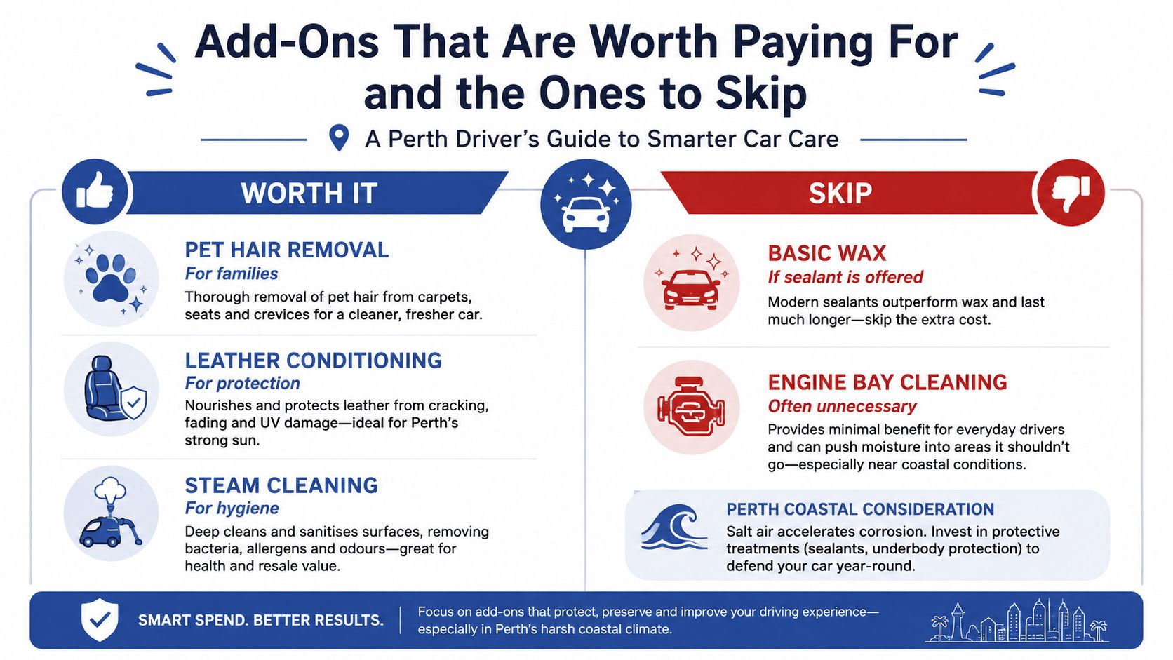 An infographic titled Add-Ons That Are Worth Paying For and the Ones to Skip for car detailing.