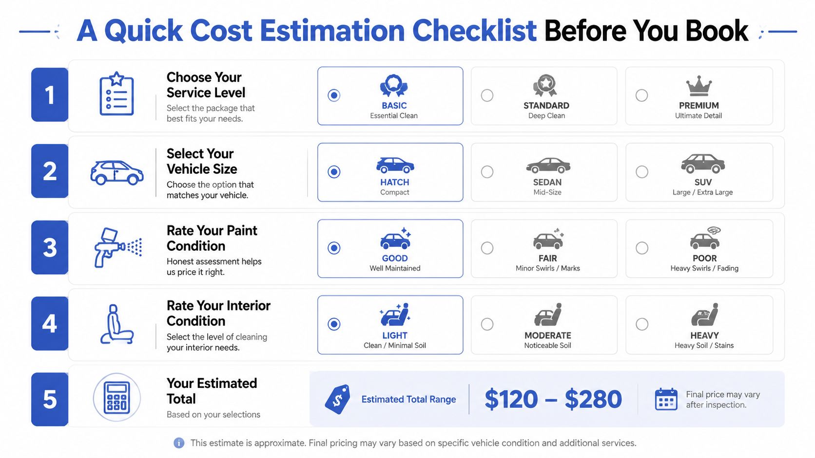 A car detailing cost estimation checklist featuring five steps to calculate service pricing based on vehicle condition.
