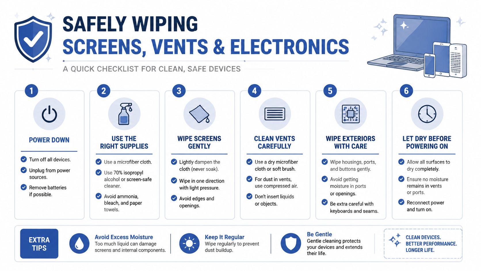 A step-by-step infographic showing how to safely clean electronics, screens, and device vents using proper methods.