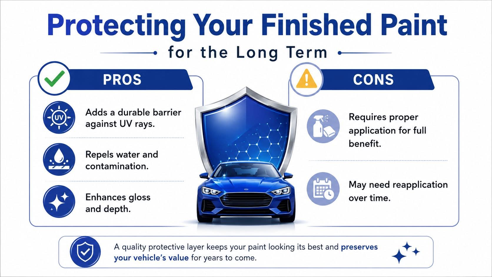 An infographic highlighting the pros and cons of using protective coatings to maintain automotive car paint.
