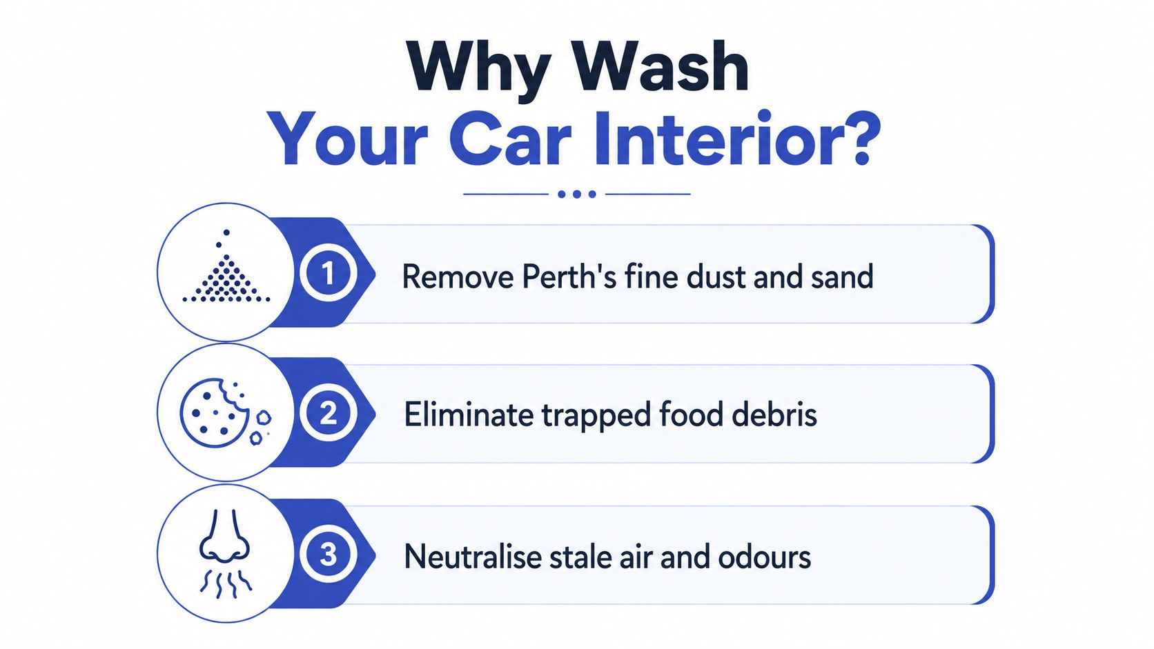 An infographic titled Why Wash Your Car Interior listing three key reasons for car detailing services.