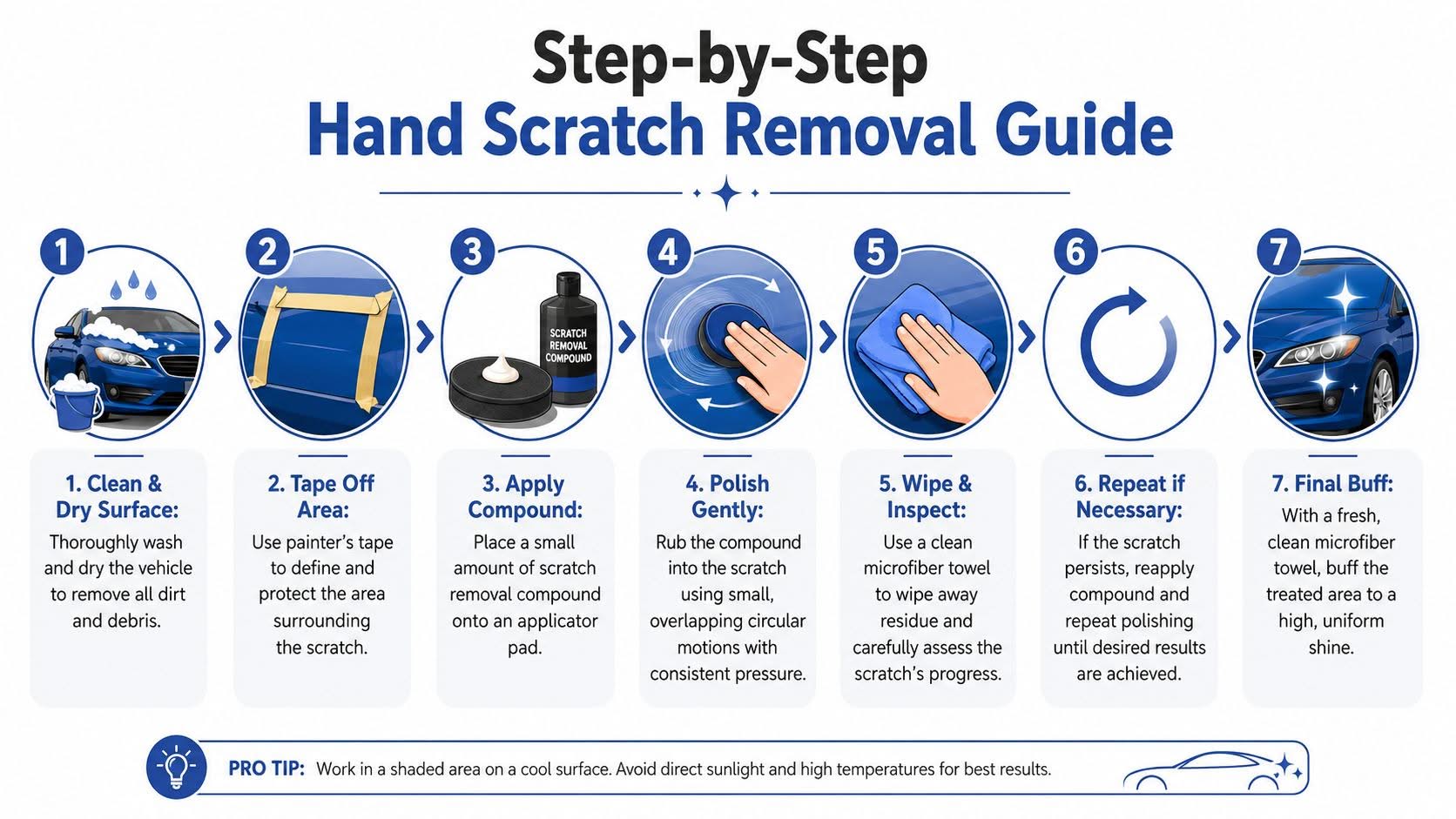 A step-by-step instructional infographic guide for removing light car paint scratches using hand polishing methods.