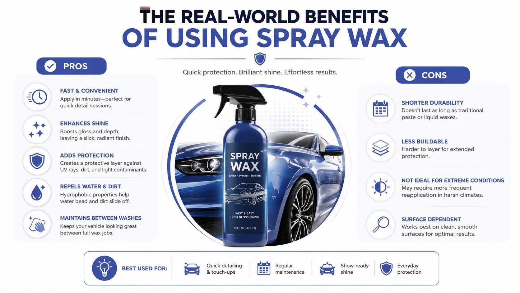 An infographic detailing the pros and cons of using spray car wax for vehicle maintenance.