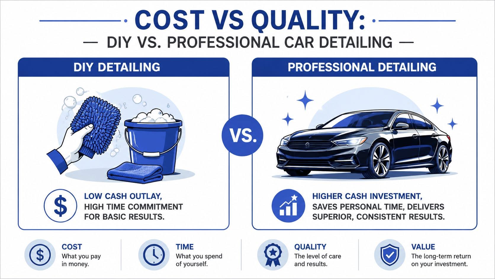 A comparison infographic between DIY car detailing and professional car detailing services, highlighting cost, time, and quality.