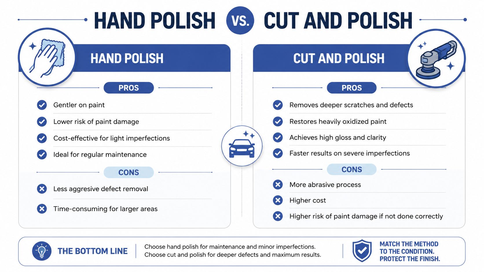A comparison infographic between hand polishing and cut and polish car detailing methods, highlighting pros and cons.