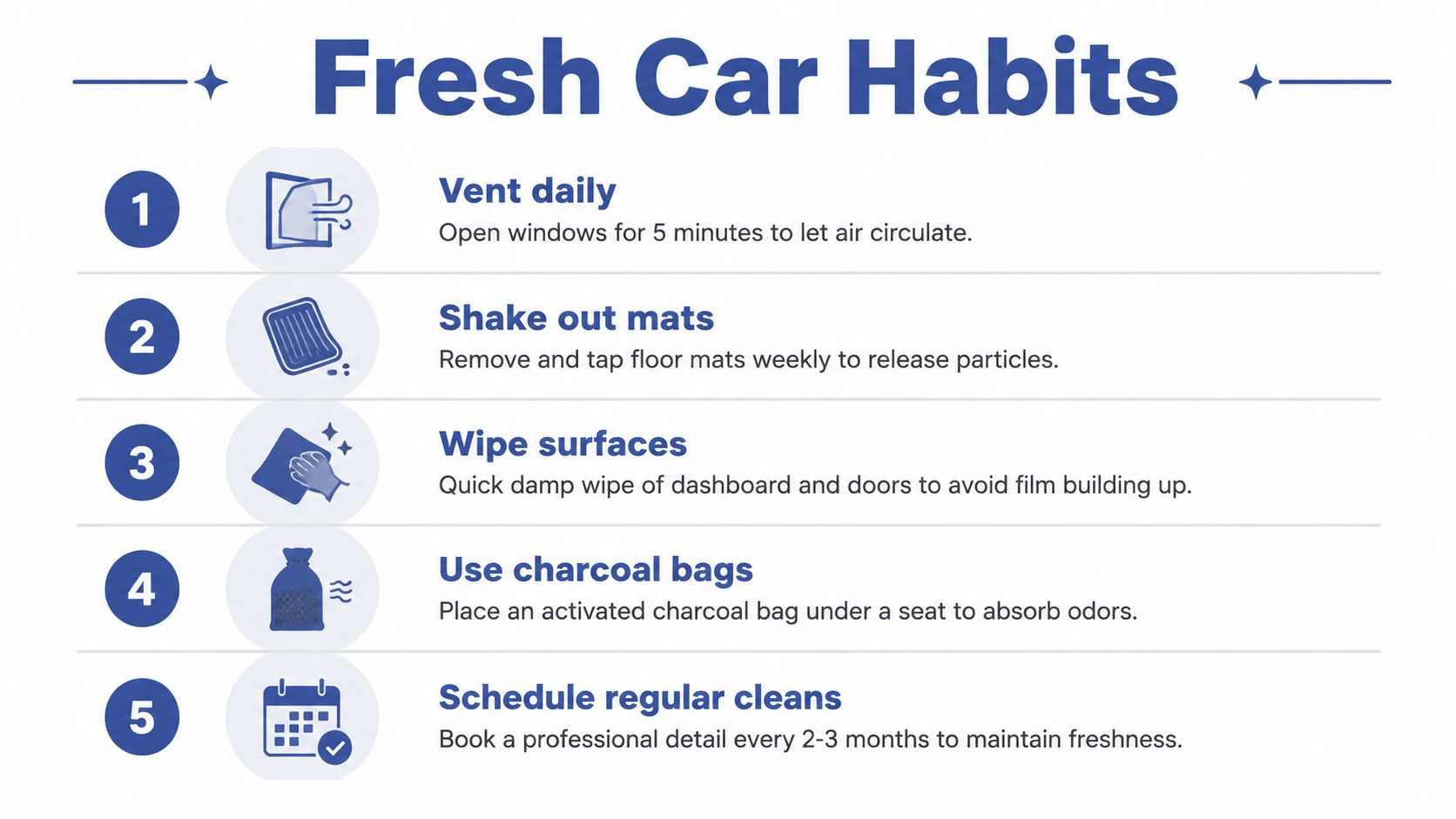 A list of five essential habits to maintain a fresh and clean car interior shown on a poster.