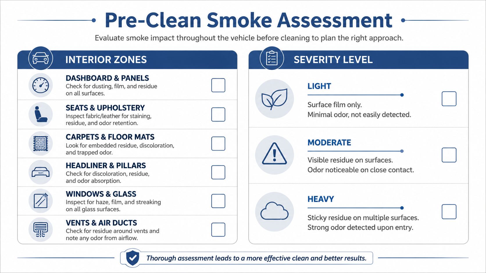 A pre-clean smoke assessment checklist for evaluating smoke residue and odor levels inside a vehicle interior.