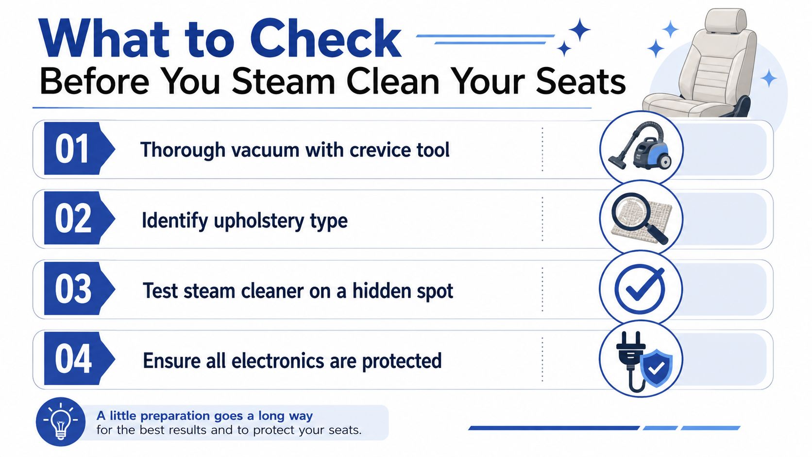 An infographic checklist for car owners explaining four important steps to prepare before steam cleaning vehicle seats.