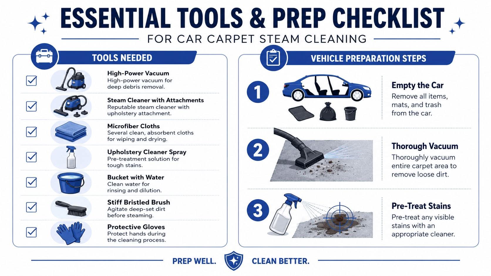 An infographic checklist outlining essential tools and preparation steps for professional car carpet steam cleaning.